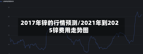 2017年锌的行情预测/2021年到2025锌费用走势图-第1张图片