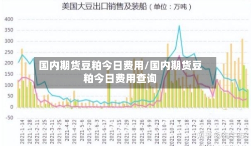 国内期货豆粕今日费用/国内期货豆粕今日费用查询-第2张图片