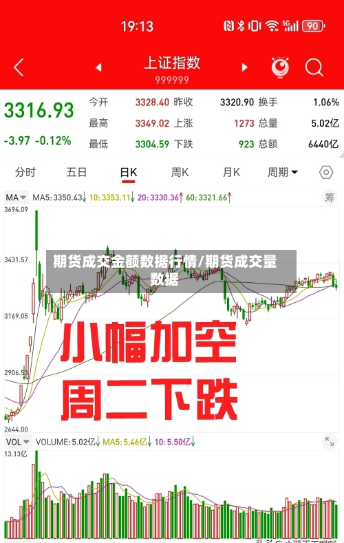 期货成交金额数据行情/期货成交量数据-第3张图片