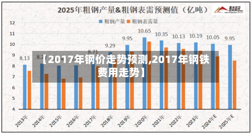 【2017年钢价走势预测,2017年钢铁费用走势】-第2张图片