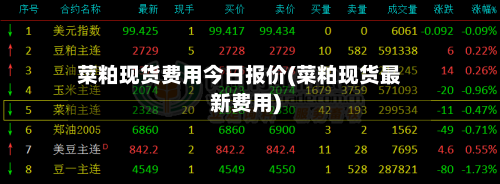 菜粕现货费用今日报价(菜粕现货最新费用)-第1张图片