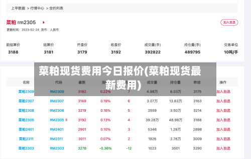 菜粕现货费用今日报价(菜粕现货最新费用)-第2张图片