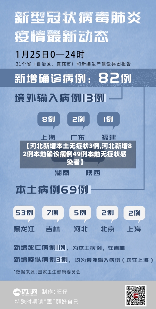 【河北新增本土无症状3例,河北新增82例本地确诊病例49例本地无症状感染者】-第1张图片