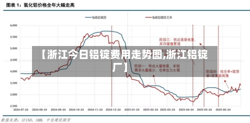 【浙江今日铝锭费用走势图,浙江铝锭厂】-第1张图片