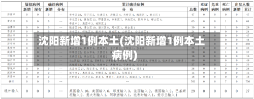 沈阳新增1例本土(沈阳新增1例本土病例)-第1张图片