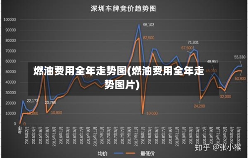 燃油费用全年走势图(燃油费用全年走势图片)-第2张图片