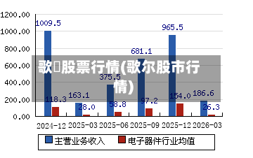 歌尓股票行情(歌尔股市行情)-第3张图片