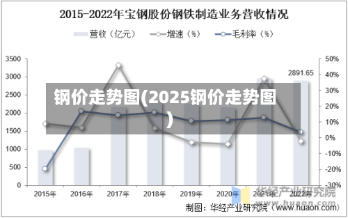 钢价走势图(2025钢价走势图)-第3张图片