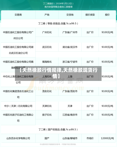 【天然橡胶行情规律,天然橡胶现货行情】-第2张图片