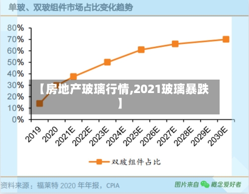 【房地产玻璃行情,2021玻璃暴跌】-第2张图片