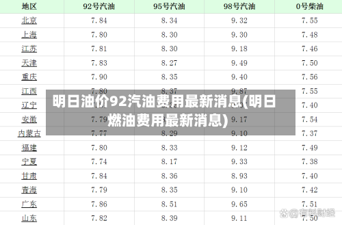 明日油价92汽油费用最新消息(明日燃油费用最新消息)-第2张图片