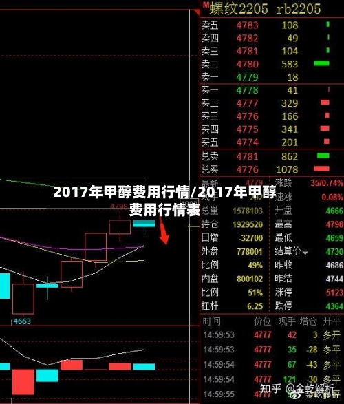 2017年甲醇费用行情/2017年甲醇费用行情表-第3张图片