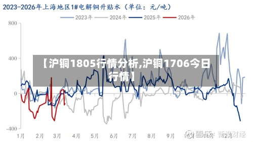 【沪铜1805行情分析,沪铜1706今日行情】-第1张图片