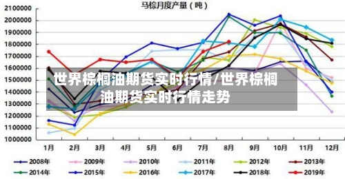 世界棕榈油期货实时行情/世界棕榈油期货实时行情走势-第1张图片