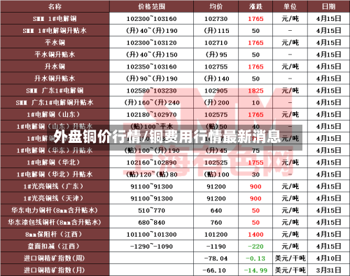 外盘铜价行情/铜费用行情最新消息-第3张图片