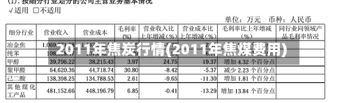 2011年焦炭行情(2011年焦煤费用)-第2张图片