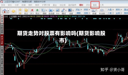 期货走势对股票有影响吗(期货影响股市)-第1张图片