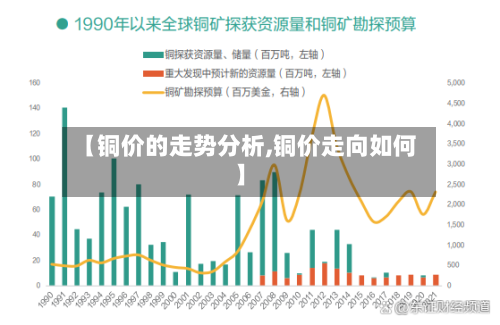 【铜价的走势分析,铜价走向如何】-第3张图片