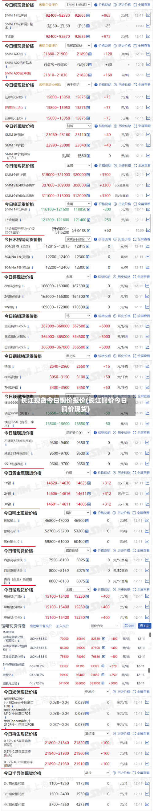 长江现货今日铜价报价(长江铜价今日铜价现货)-第3张图片