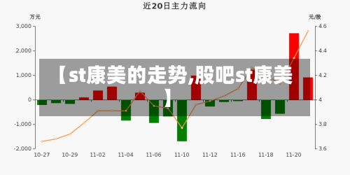 【st康美的走势,股吧st康美】-第1张图片