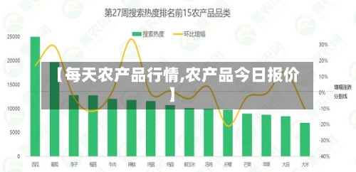 【每天农产品行情,农产品今日报价】-第1张图片