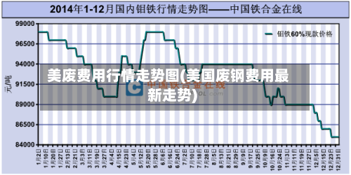 美废费用行情走势图(美国废钢费用最新走势)-第3张图片