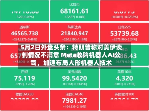 5月2日外盘头条：特朗普称对美伊谈判情况不满意 Meta收购机器人AI公司，加速布局人形机器人技术-第2张图片