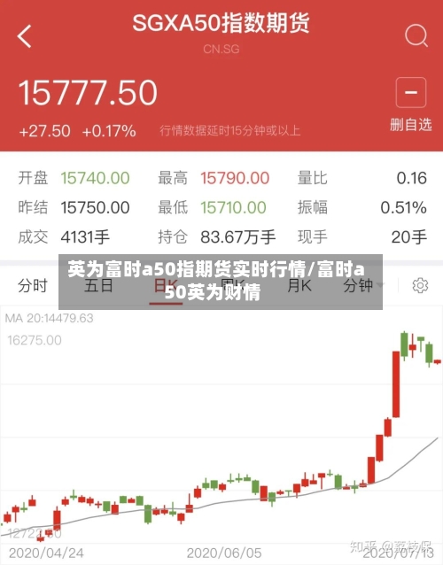 英为富时a50指期货实时行情/富时a50英为财情-第1张图片