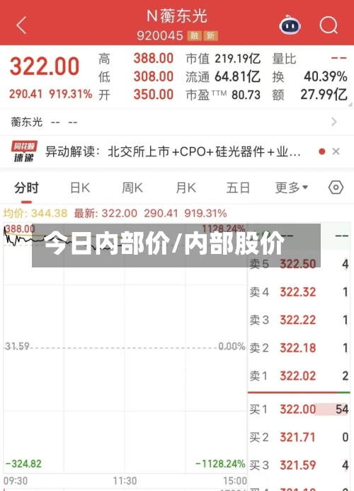 今日内部价/内部股价-第2张图片