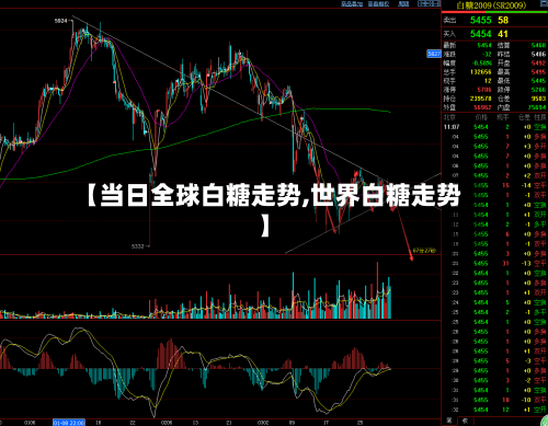 【当日全球白糖走势,世界白糖走势】-第2张图片