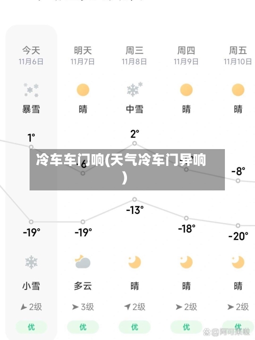 冷车车门响(天气冷车门异响)-第1张图片