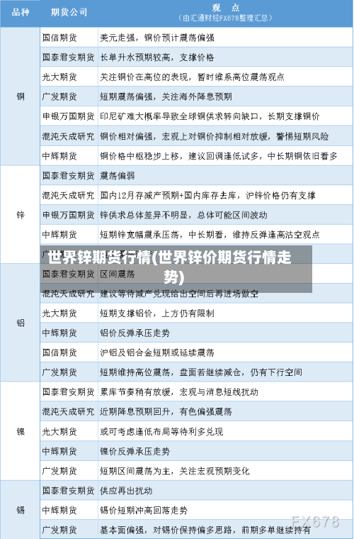 世界锌期货行情(世界锌价期货行情走势)-第3张图片