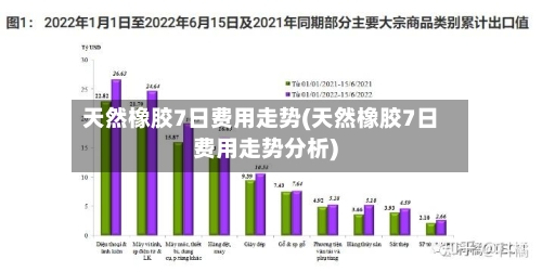 天然橡胶7日费用走势(天然橡胶7日费用走势分析)-第3张图片