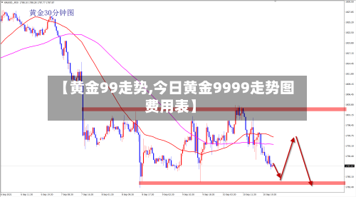 【黄金99走势,今日黄金9999走势图费用表】-第2张图片