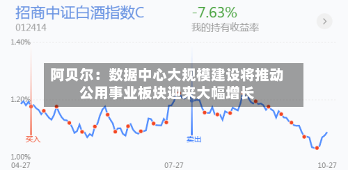 阿贝尔：数据中心大规模建设将推动公用事业板块迎来大幅增长-第1张图片