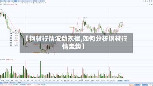 【钢材行情波动规律,如何分析钢材行情走势】-第2张图片