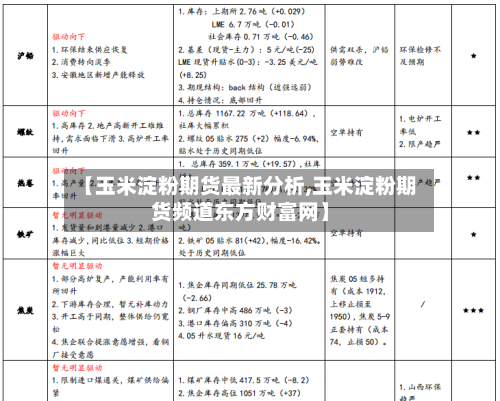 【玉米淀粉期货最新分析,玉米淀粉期货频道东方财富网】-第1张图片