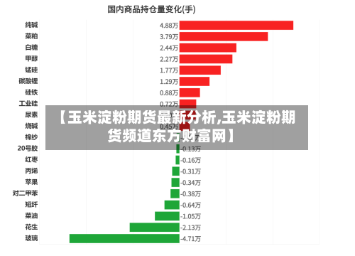【玉米淀粉期货最新分析,玉米淀粉期货频道东方财富网】-第3张图片