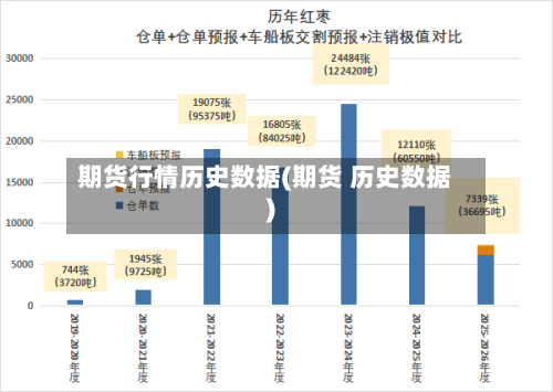 期货行情历史数据(期货 历史数据)-第1张图片
