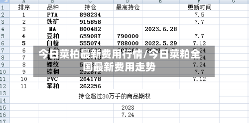 今日菜柏最新费用行情/今日菜粕全国最新费用走势-第1张图片