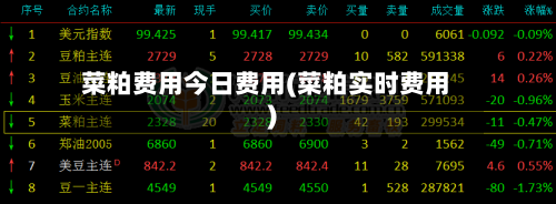 菜粕费用今日费用(菜粕实时费用)-第1张图片