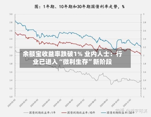 余额宝收益率跌破1% 业内人士：行业已进入“微利生存	”新阶段-第1张图片