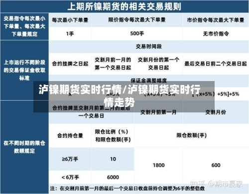 泸镍期货实时行情/泸镍期货实时行情走势-第2张图片