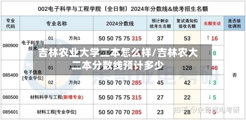 吉林农业大学二本怎么样/吉林农大二本分数线预计多少-第3张图片