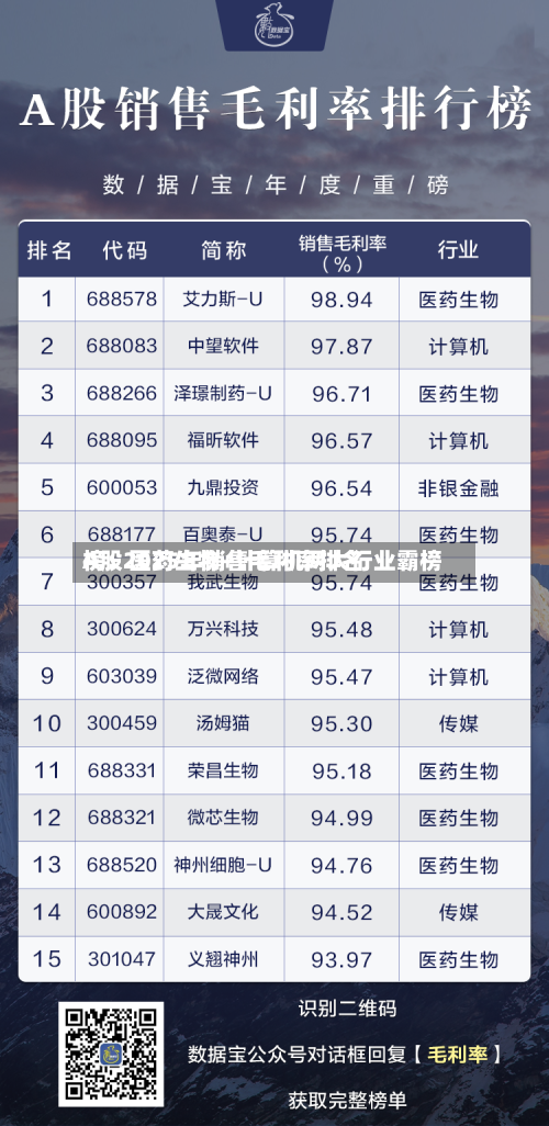 A股2025年销售毛利率排名榜：医药生物+计算机两大行业霸榜-第1张图片