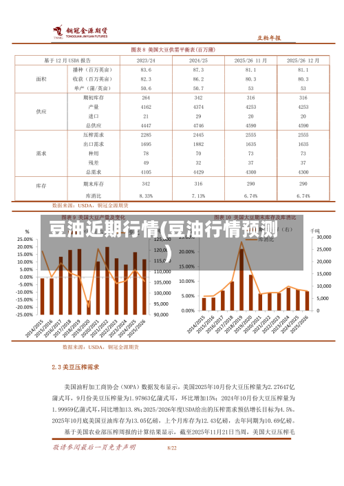 豆油近期行情(豆油行情预测)-第2张图片