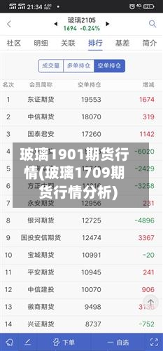 玻璃1901期货行情(玻璃1709期货行情分析)-第3张图片