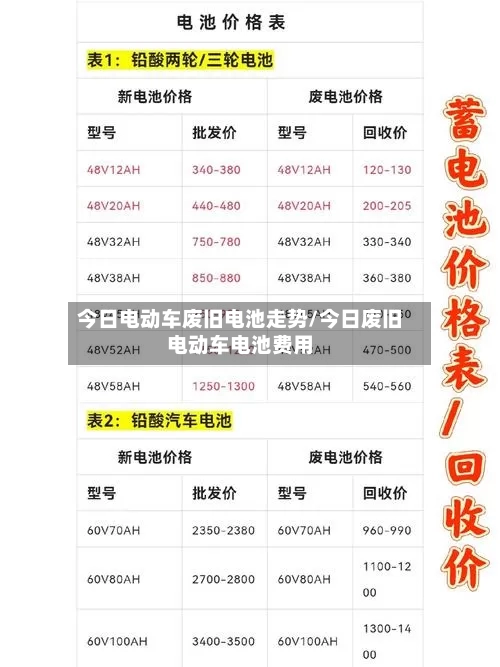 今日电动车废旧电池走势/今日废旧电动车电池费用-第2张图片