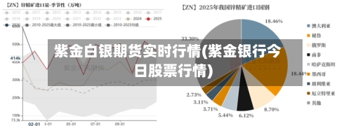 紫金白银期货实时行情(紫金银行今日股票行情)-第3张图片