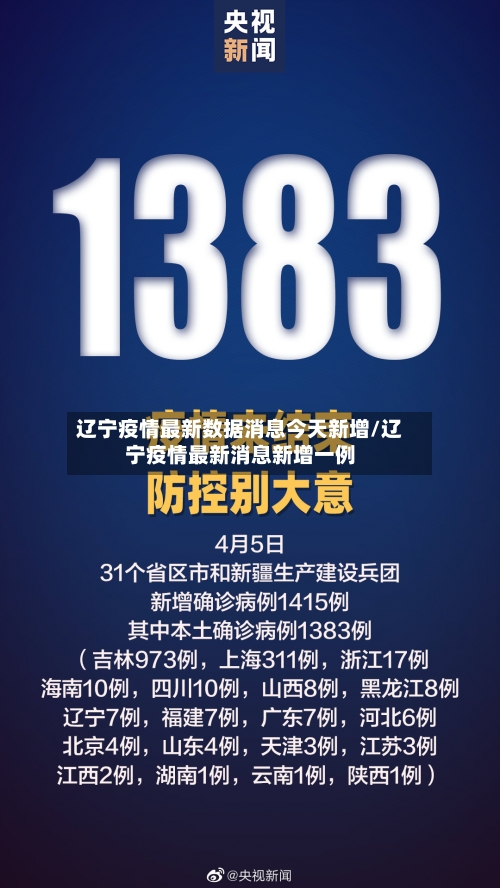 辽宁疫情最新数据消息今天新增/辽宁疫情最新消息新增一例-第1张图片
